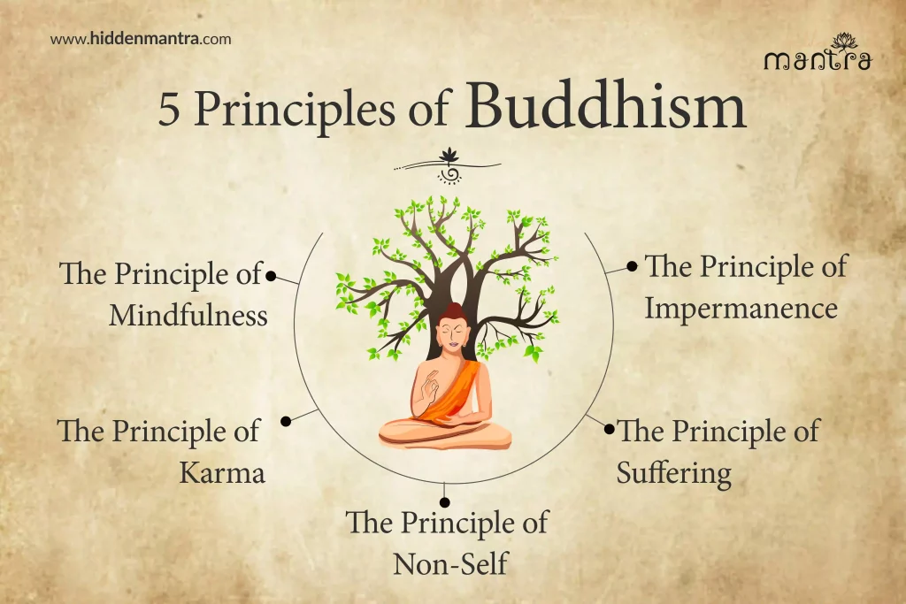 5 Principles of Buddhism | hidden mantra
