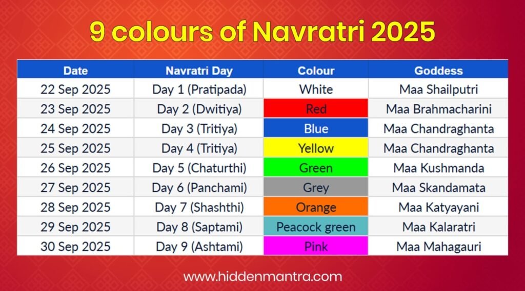 1 navratri colours 2025