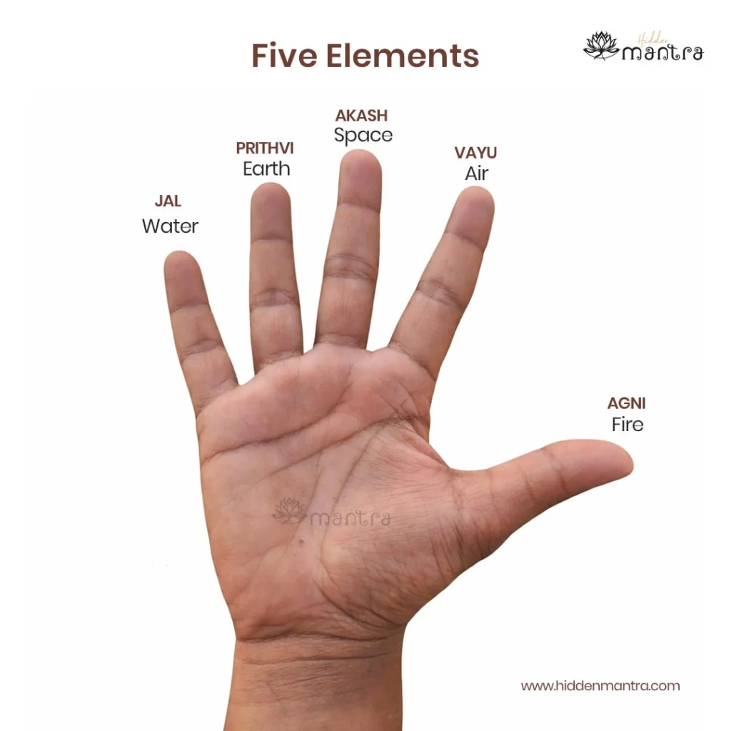 Each finger represents one of the five elements in Yoga